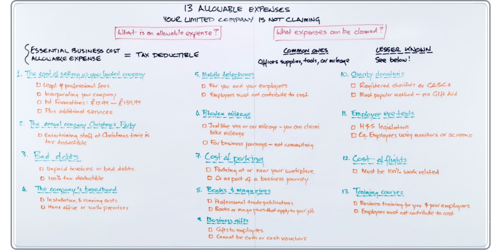 13 allowable expenses your limited company isn't claiming ...